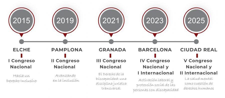 VI Congreso Nacional y III Internacional de Derecho de la Discapacidad Foto sede 0